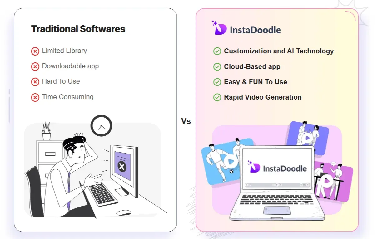 InstaDoodle Compares to Traditional Software