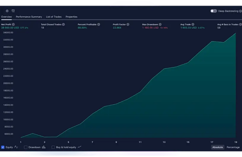VIP Indicators- Risk Management Optimization