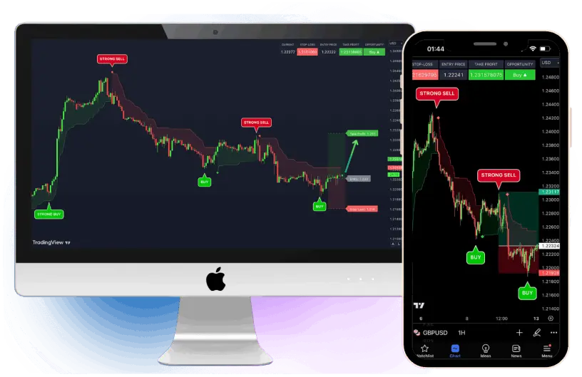 VIP Indicators – Your Path to Precision Trading and Maximum Profits