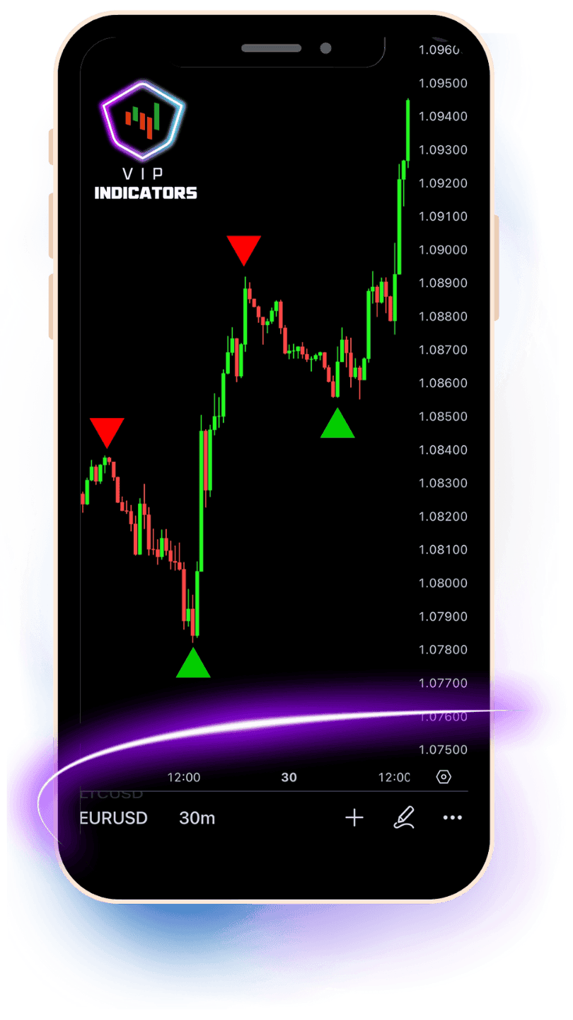 VIP Indicators simplifies market analysis by translating complex trends into easy-to-understand alerts