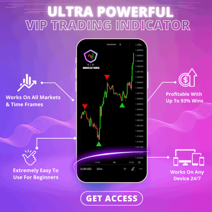 VIP Indicators – Smarter, Simpler, and More Profitable Trading Starts Here